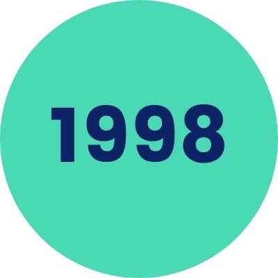 PISPL 1998